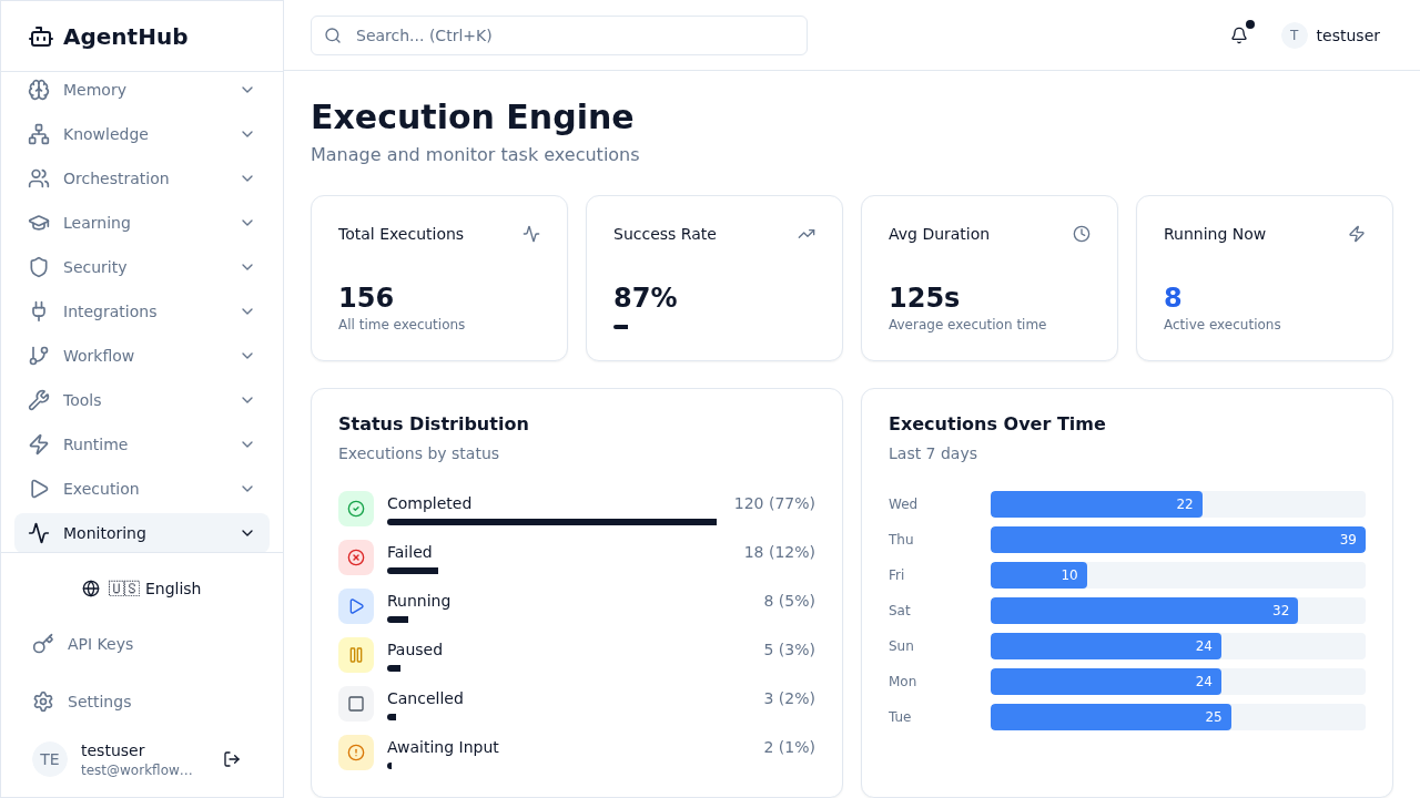 Execution Dashboard